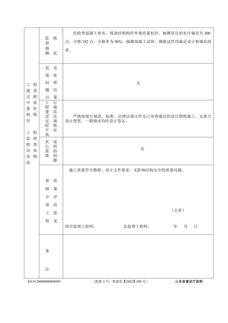 监理单位工程质量评估报告范本.doc_第4页