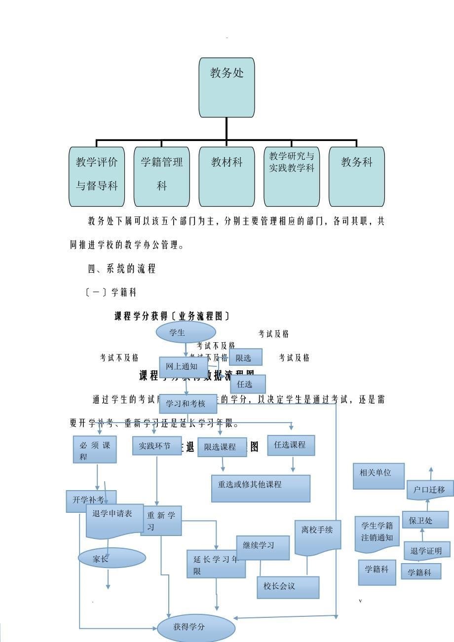 管理信息系统实践报告_第5页