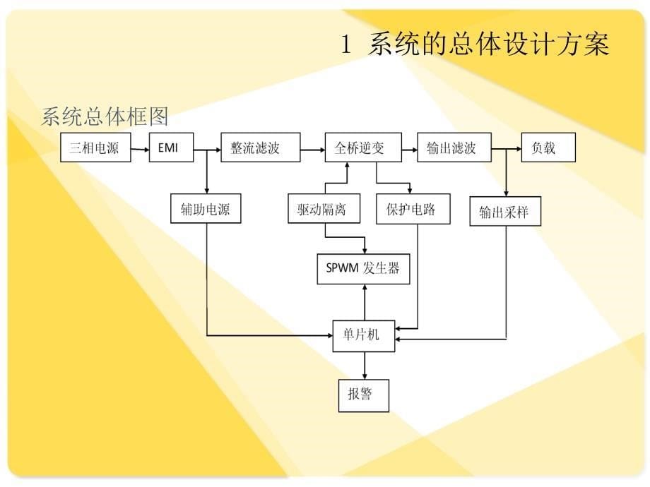 基于单片机的SPWM逆变电源设计课件_第5页