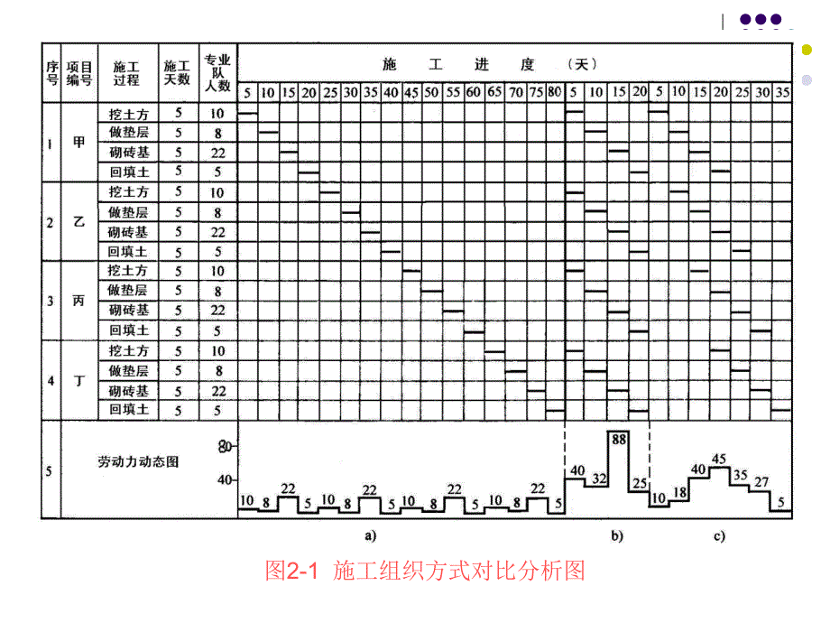 流水施工基本原理经典_第4页