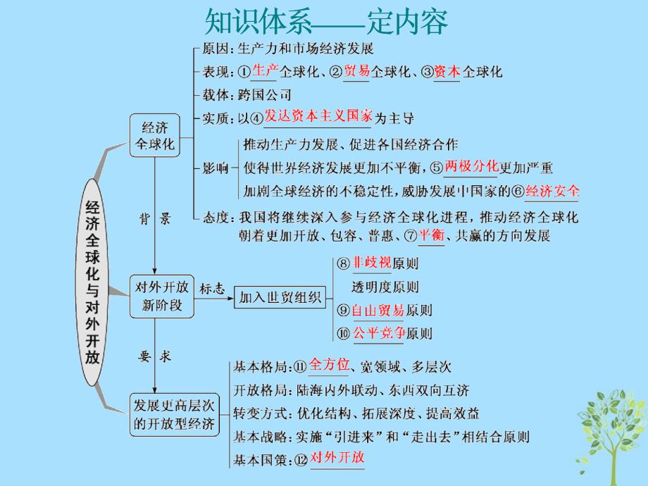 版高三政治一轮复习第一模块经济生活第十一课经济全球化与对外开放课件_第3页