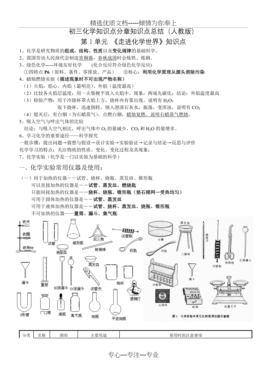初三化学知识点复习总结(精华版)(共50页)_第1页