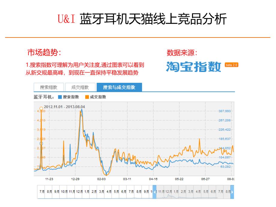 UI蓝牙耳机天猫线上竞品分析2_第1页