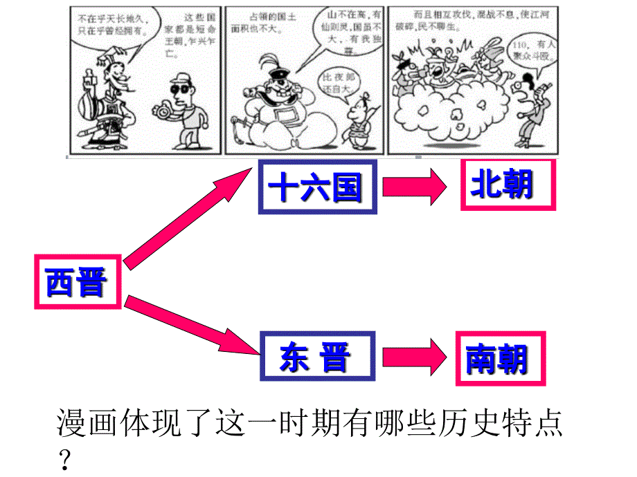 东晋南朝时期江南地区的开发_第1页