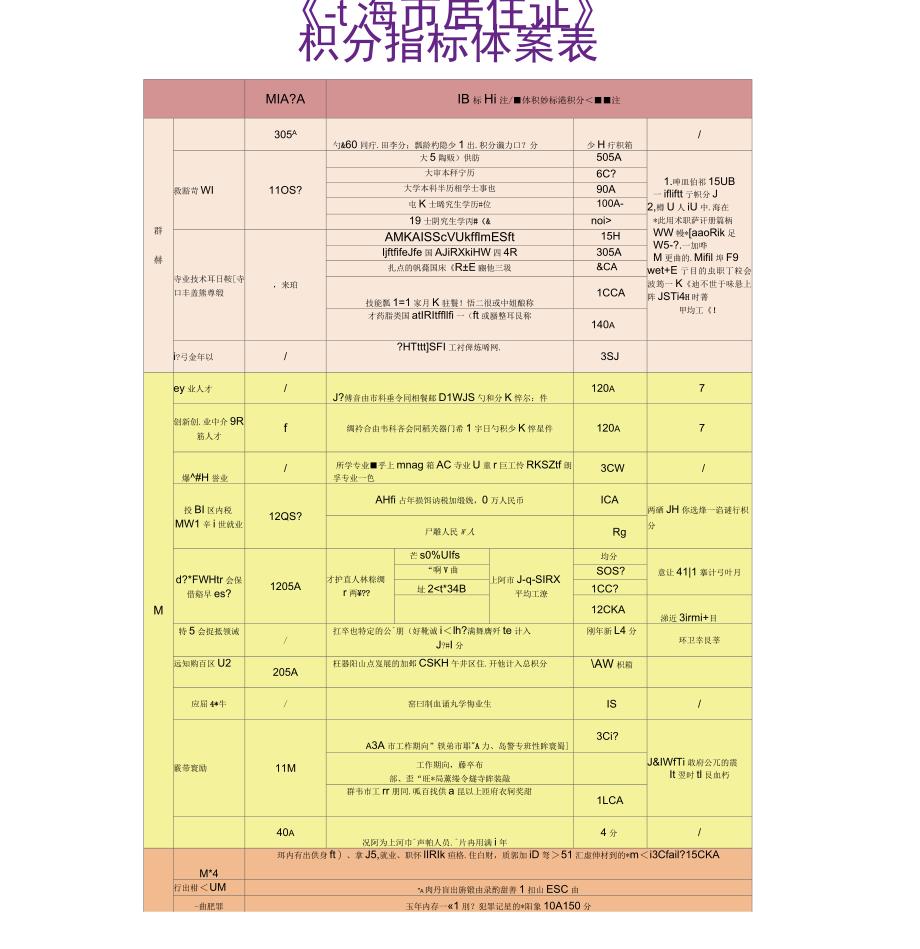 2018年上海落户及其积分执行规范标准_第2页