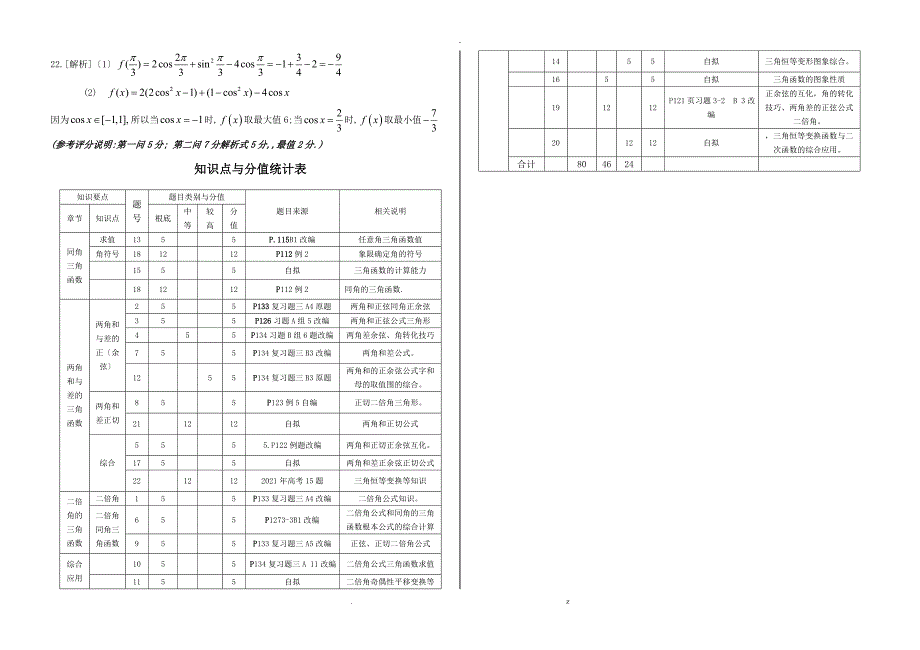 三角恒等变形测试题及答案解析_第3页