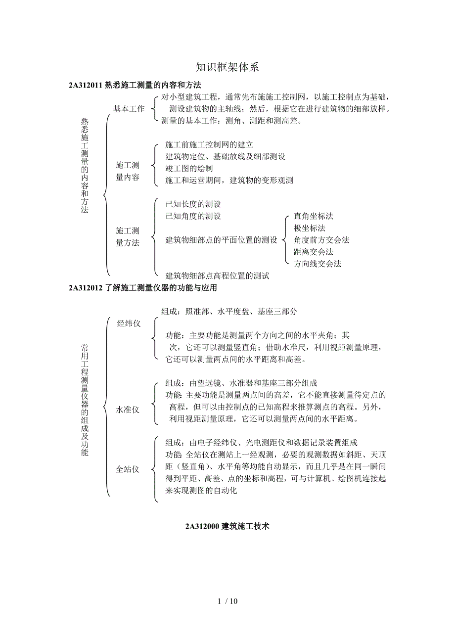 施工知识框架体系参考模板范本.doc_第1页