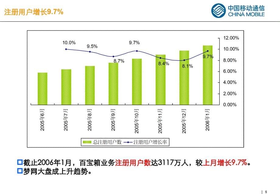 百宝箱运营工作季度交流会.ppt_第5页