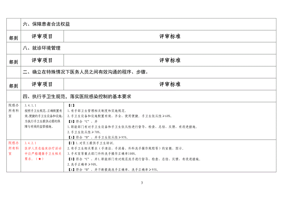 【精选】二甲创建医技科任务分解_第3页