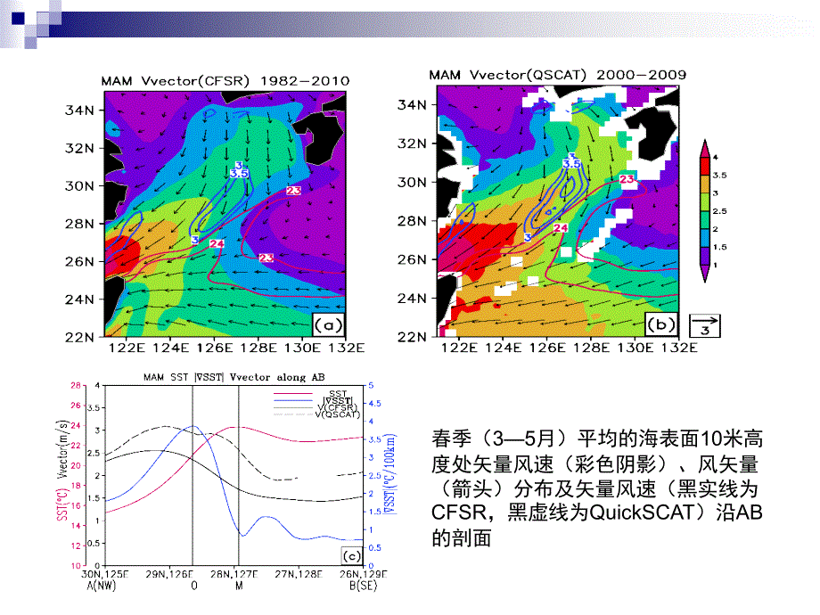 天气学原理：大气对春季东海黑潮锋响应的气压调整机制_第3页