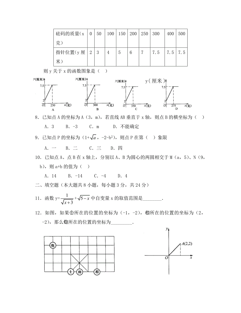 中考热点专题训练（4）函数的基础知识li_第2页