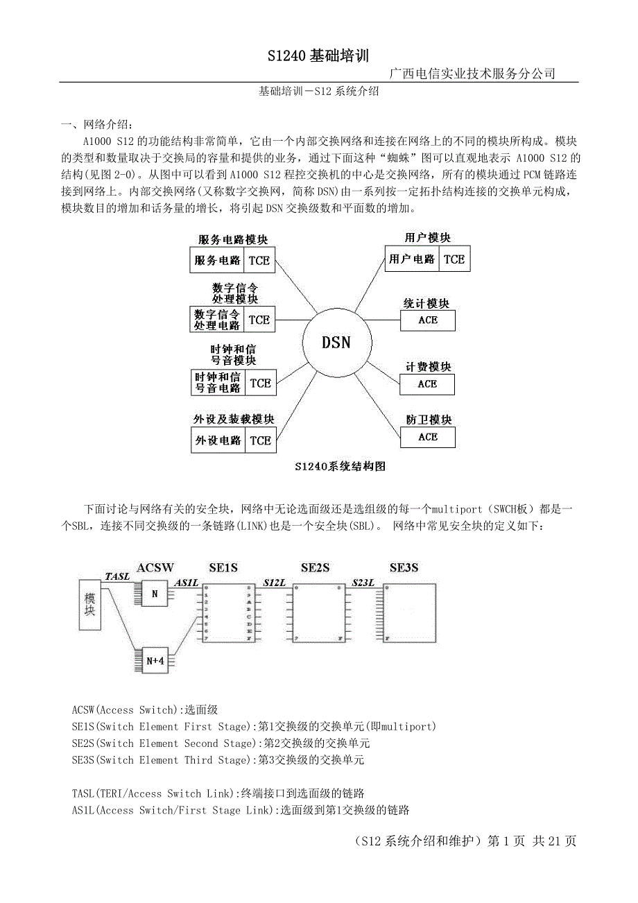 S1240基础培训 广西电信实业技术服务分公司 基础培训-S12系统 .._第1页