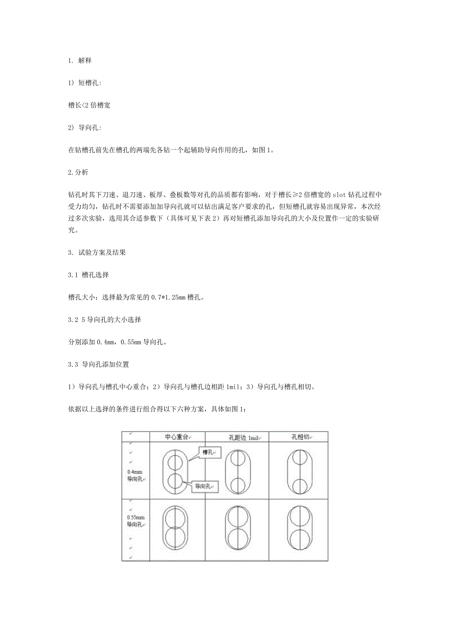 短槽孔的做法_第1页