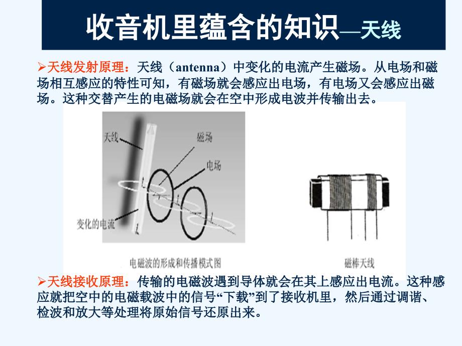 附2入门参考电装实习(最基本的收音机知识)—收音机里蕴含的知识课件_第2页