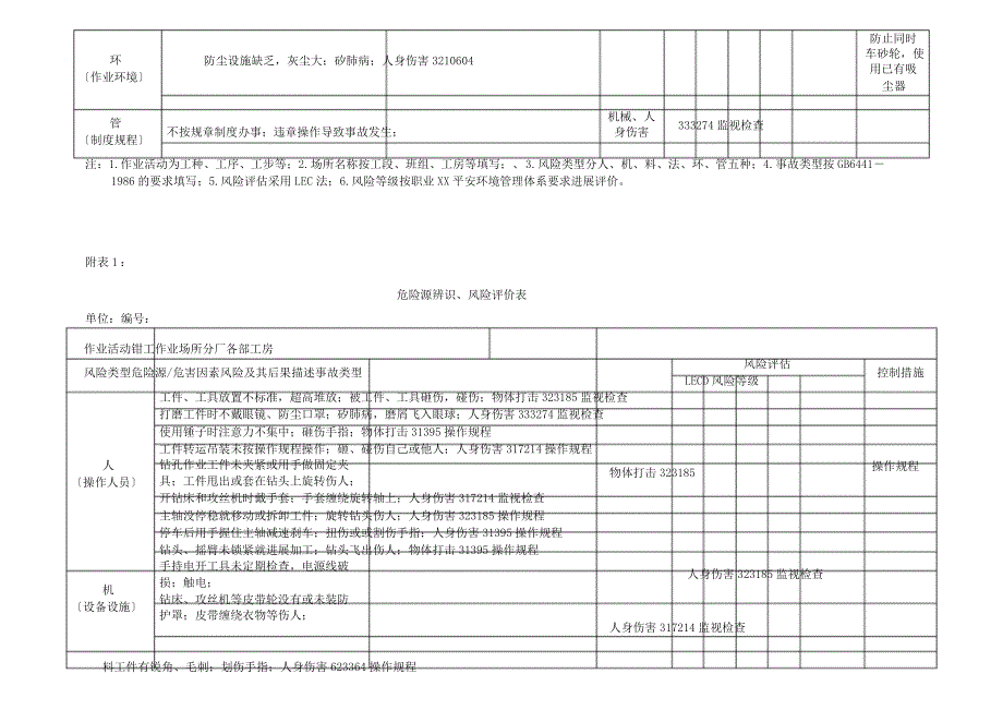 危险源辨识、风险评价表1.doc_第4页