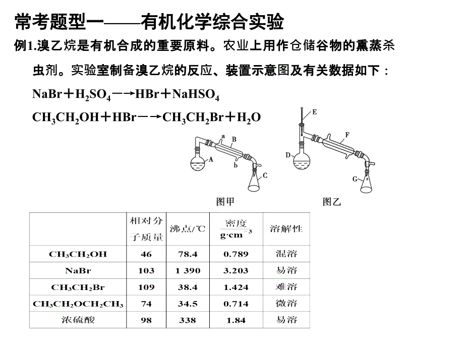 8化学实验的综合应用二_第2页