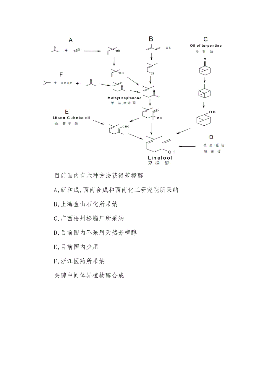 中国维生素E生产工艺技术的演变_第5页