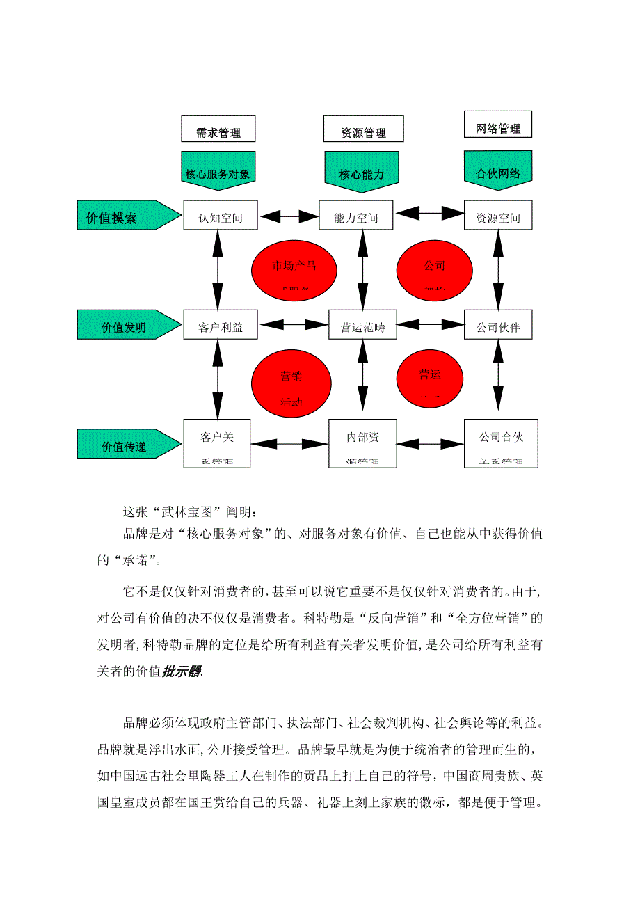 品牌定位：回到科特勒_第2页