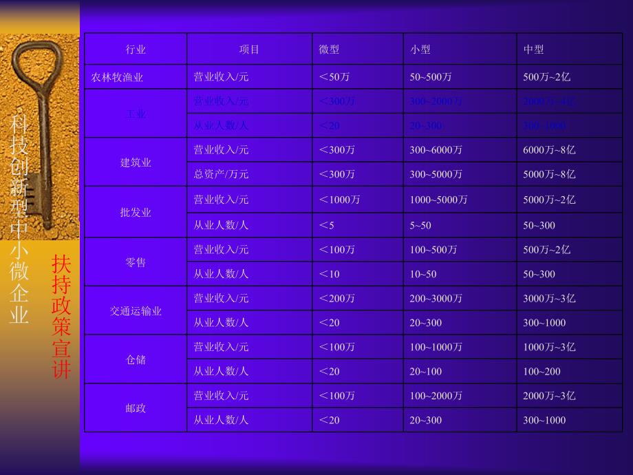 科技创新型中小微企业扶持政策宣讲_第3页