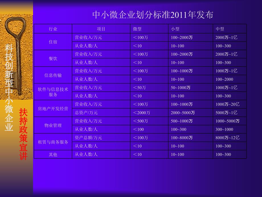 科技创新型中小微企业扶持政策宣讲_第4页