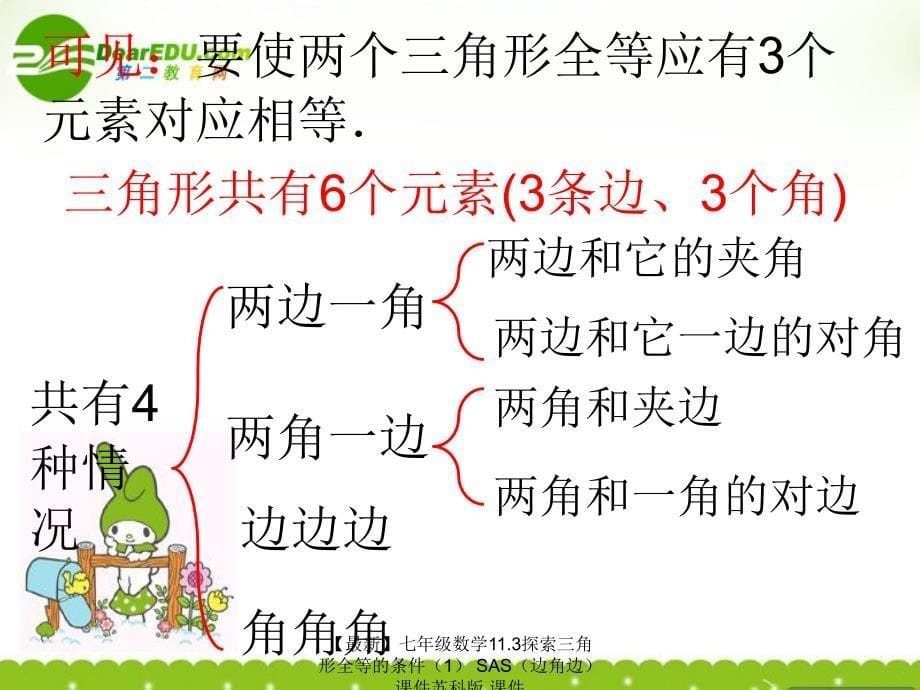 最新七年级数学11.3探索三角形全等的条件SAS课件苏科版课件_第5页