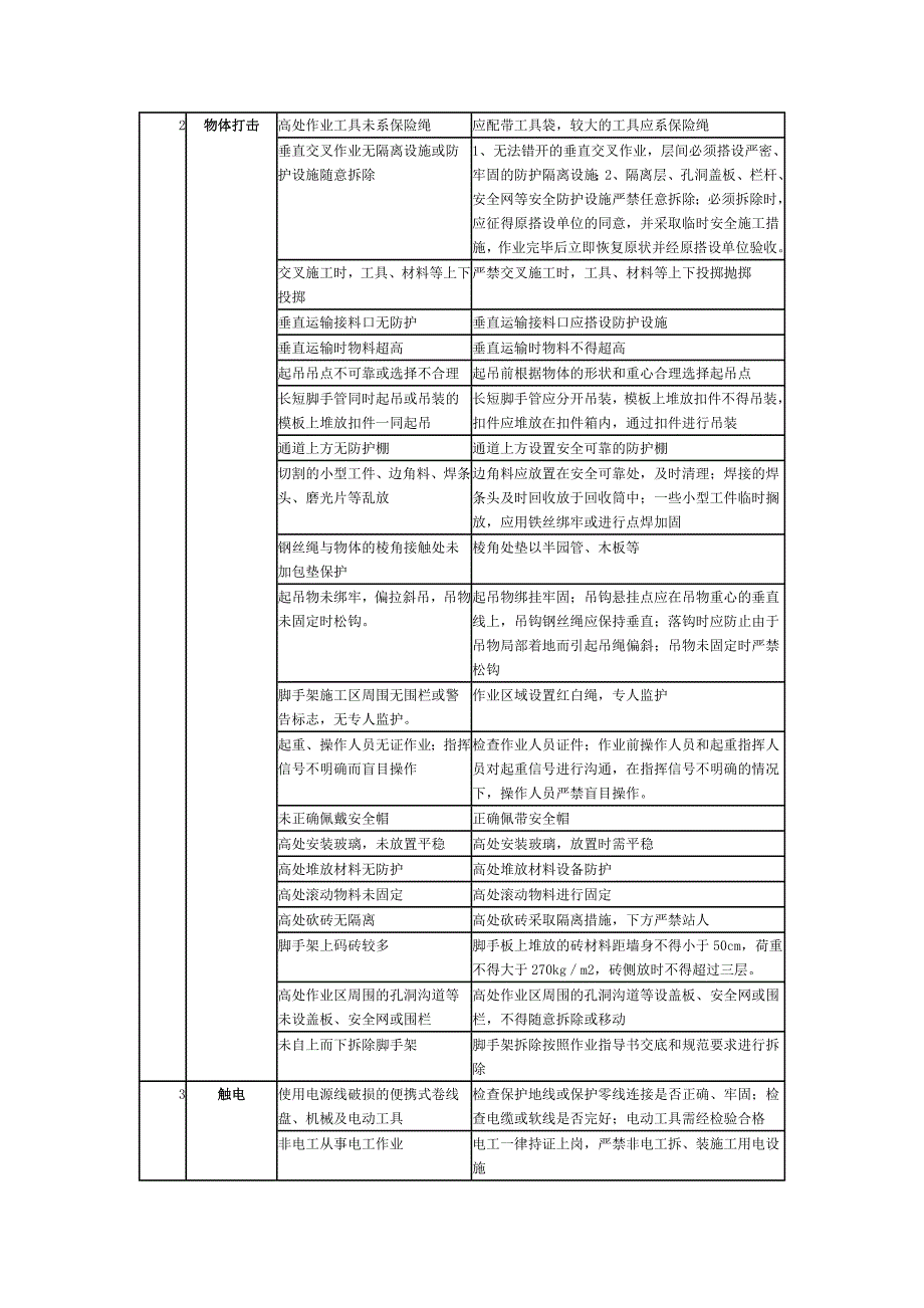 工程施工安全注意事项_第2页