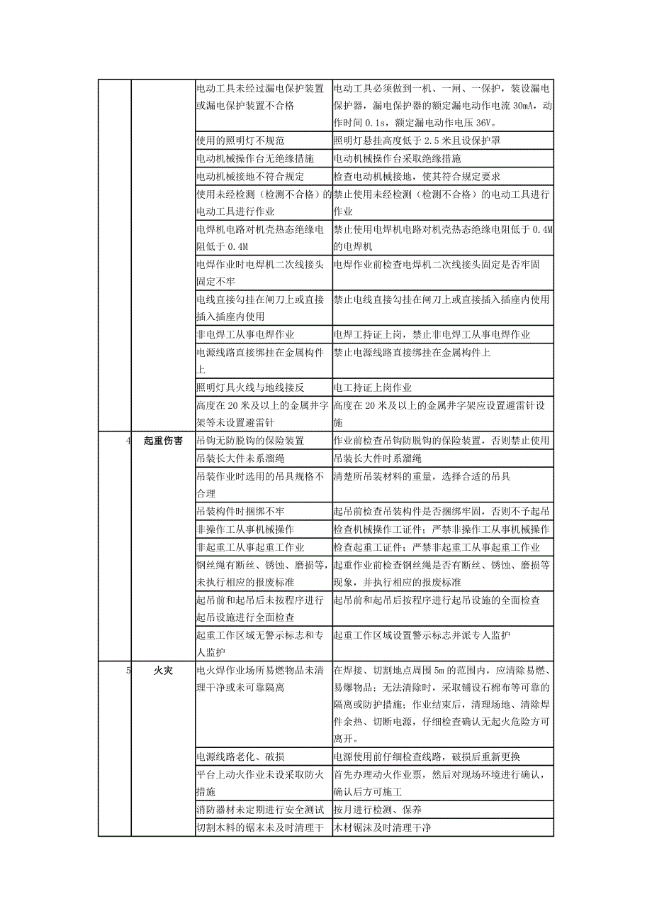 工程施工安全注意事项_第3页