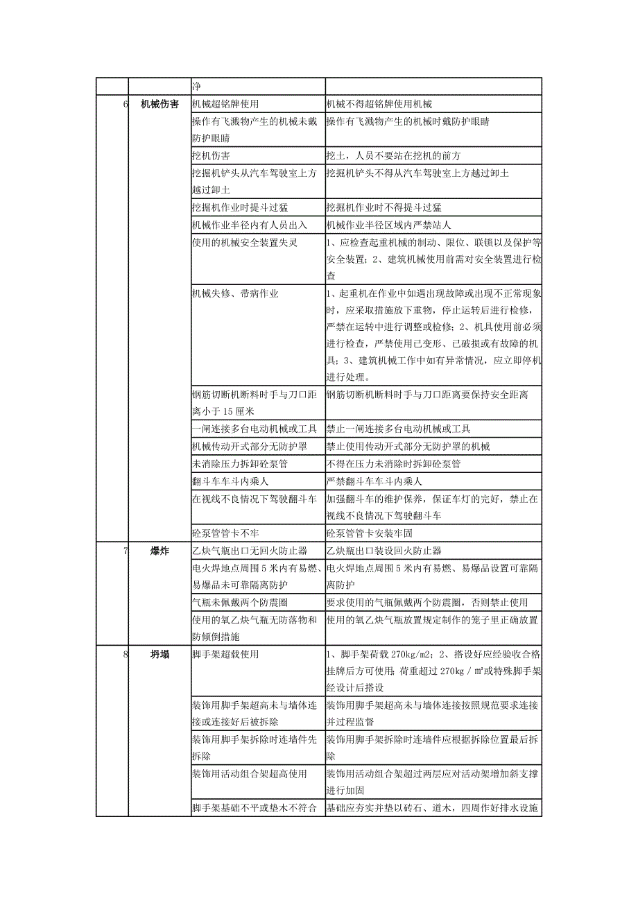 工程施工安全注意事项_第4页