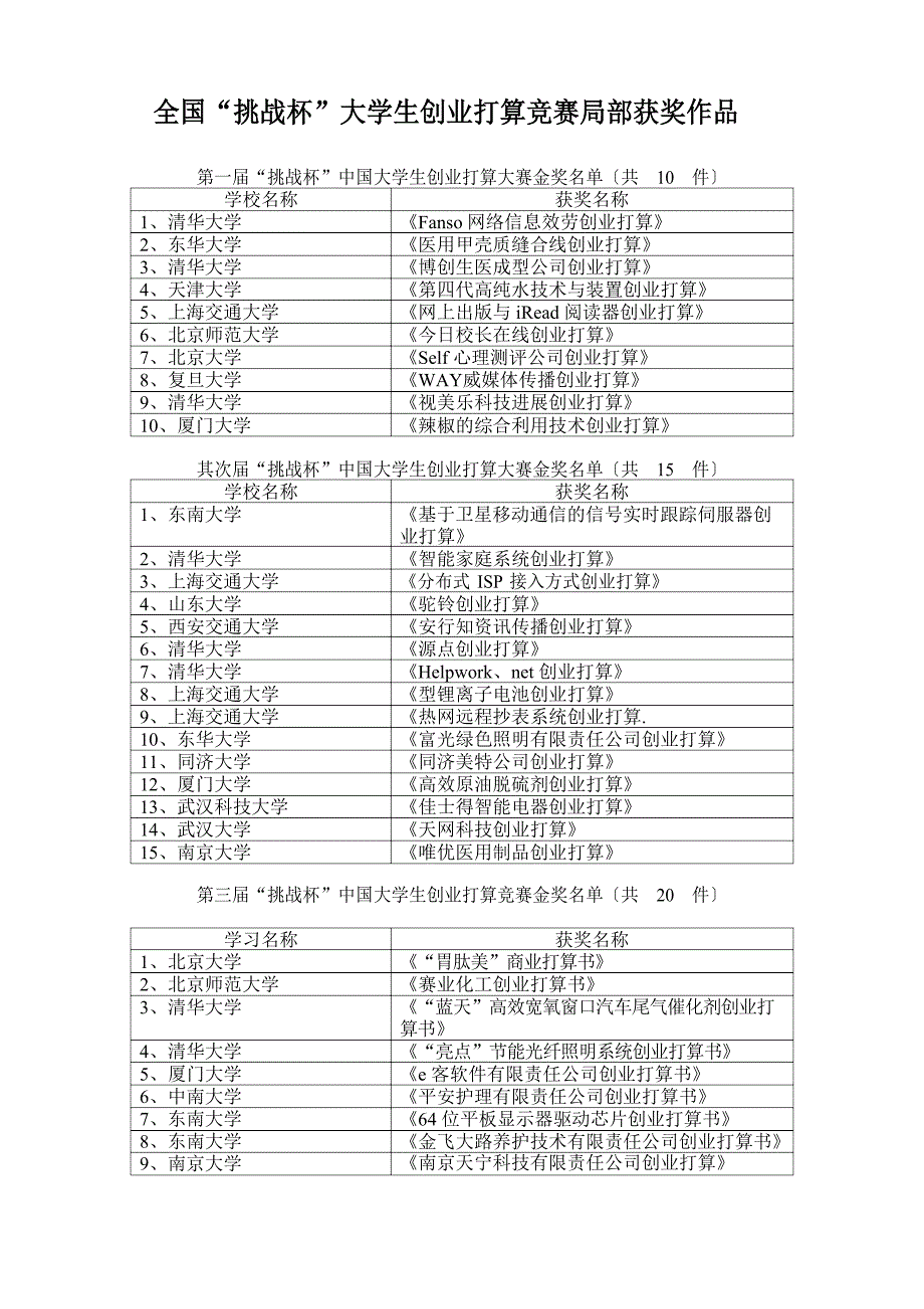全国“挑战杯”大学生创业计划竞赛部分获奖作品_第1页