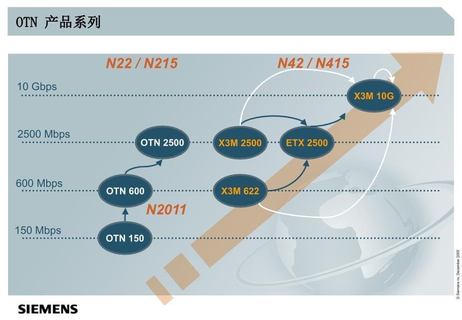 OTN在地铁行业中的应用课件_第5页