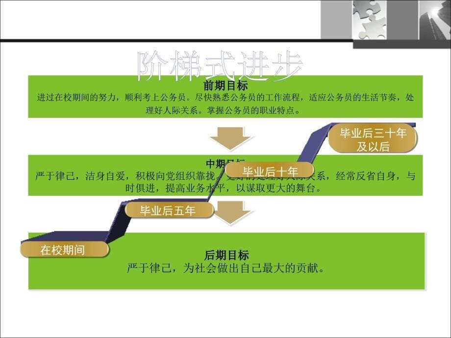 大学生职业规划作品3_第5页