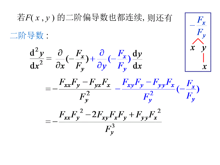 95隐函数求导_第4页