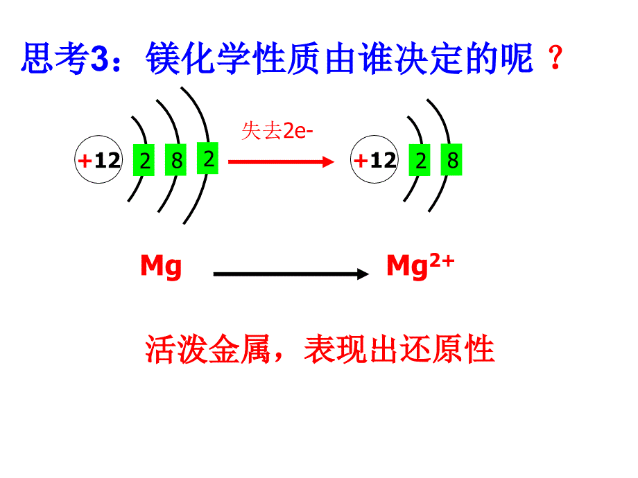 镁的性质和用途PPT课件_第3页