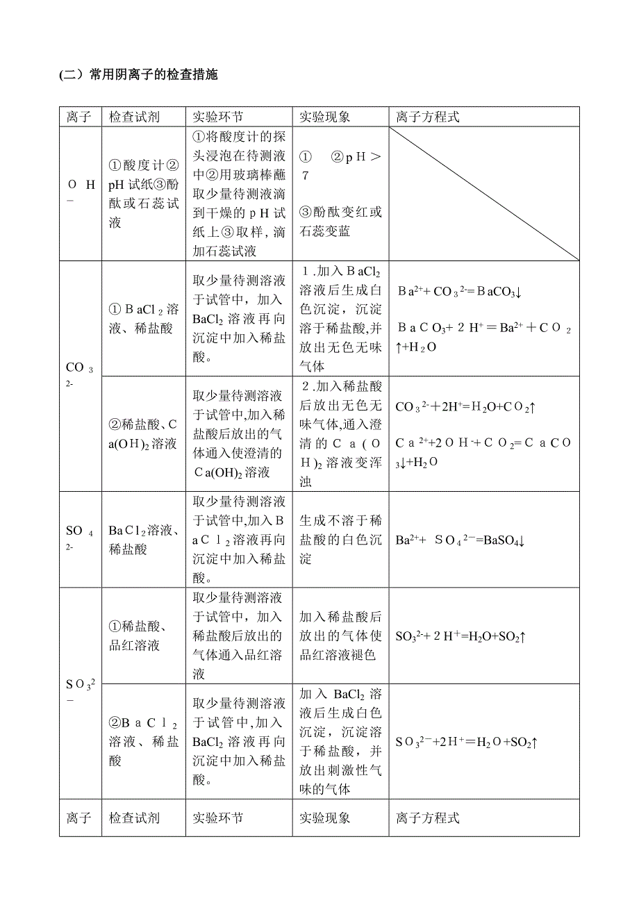 高中化学常见离子检验大全_第3页