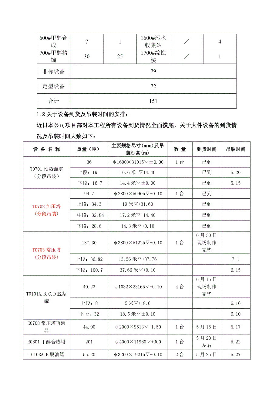 某能源公司大型设备吊装方案_第3页