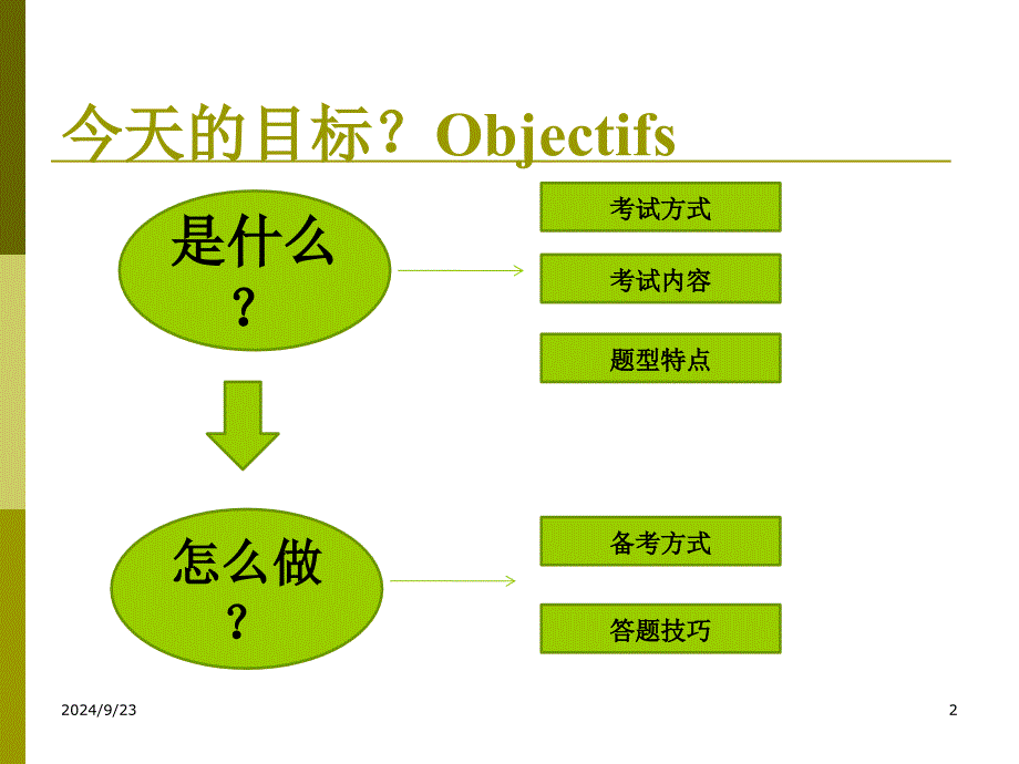 TCFTEF结构词汇攻略_第2页