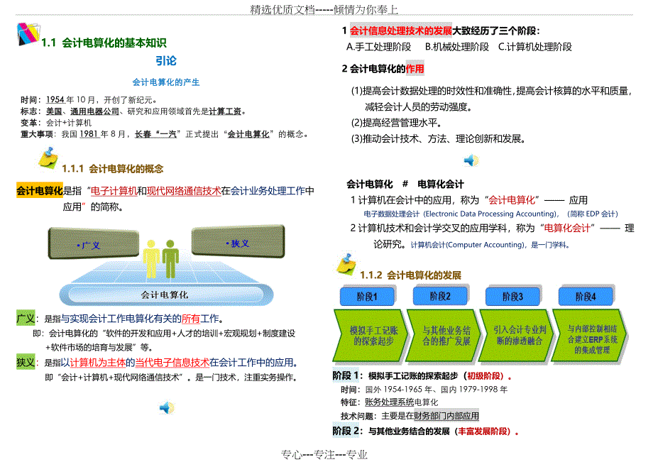 会计电算化的基本知识_第1页