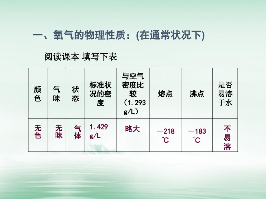 山东郓城县随官屯镇九年级化学上册 第2单元 我们周围的空气 课题2 氧气课件 （新版）新人教版_第4页