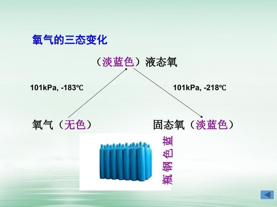 山东郓城县随官屯镇九年级化学上册 第2单元 我们周围的空气 课题2 氧气课件 （新版）新人教版_第5页