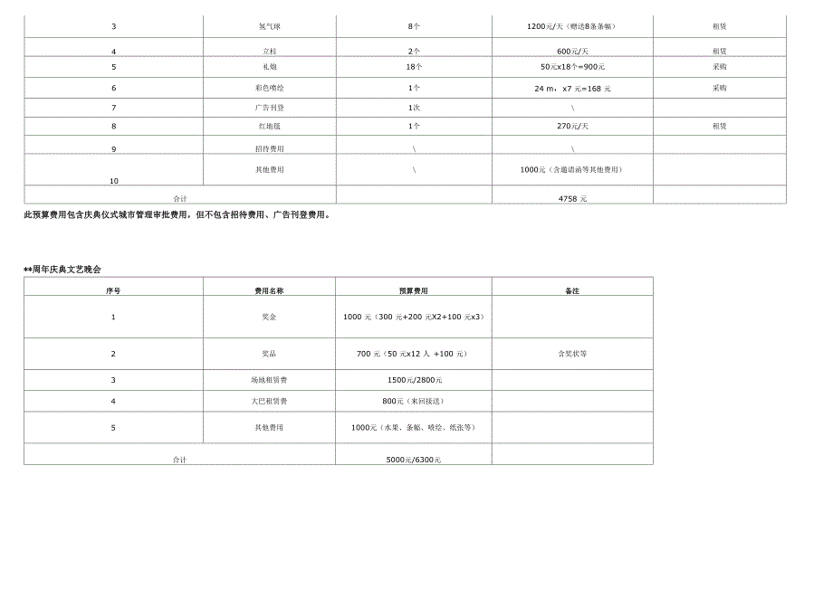 公司周年庆典策划方案_第5页