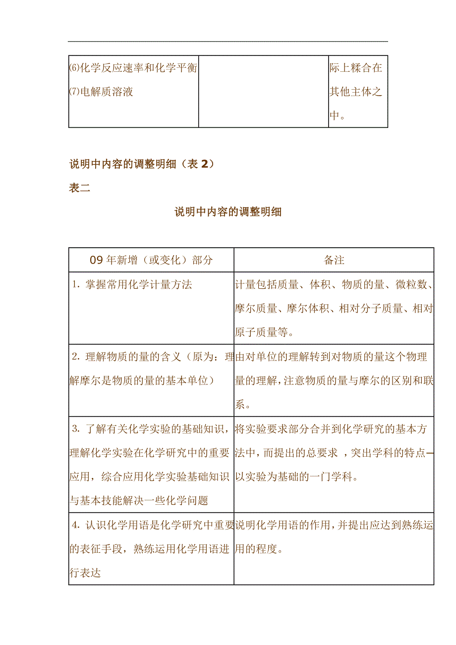 《高考化学考试说明》解读_第3页