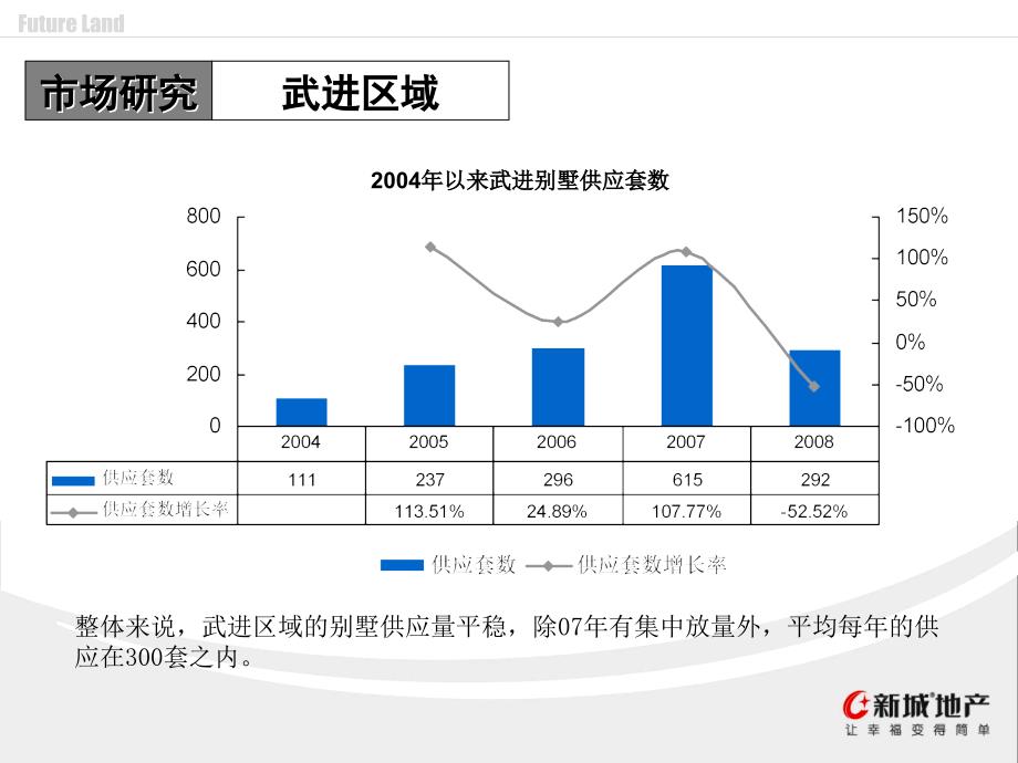 常州市新城公馆五期市场定位报告53P_第4页