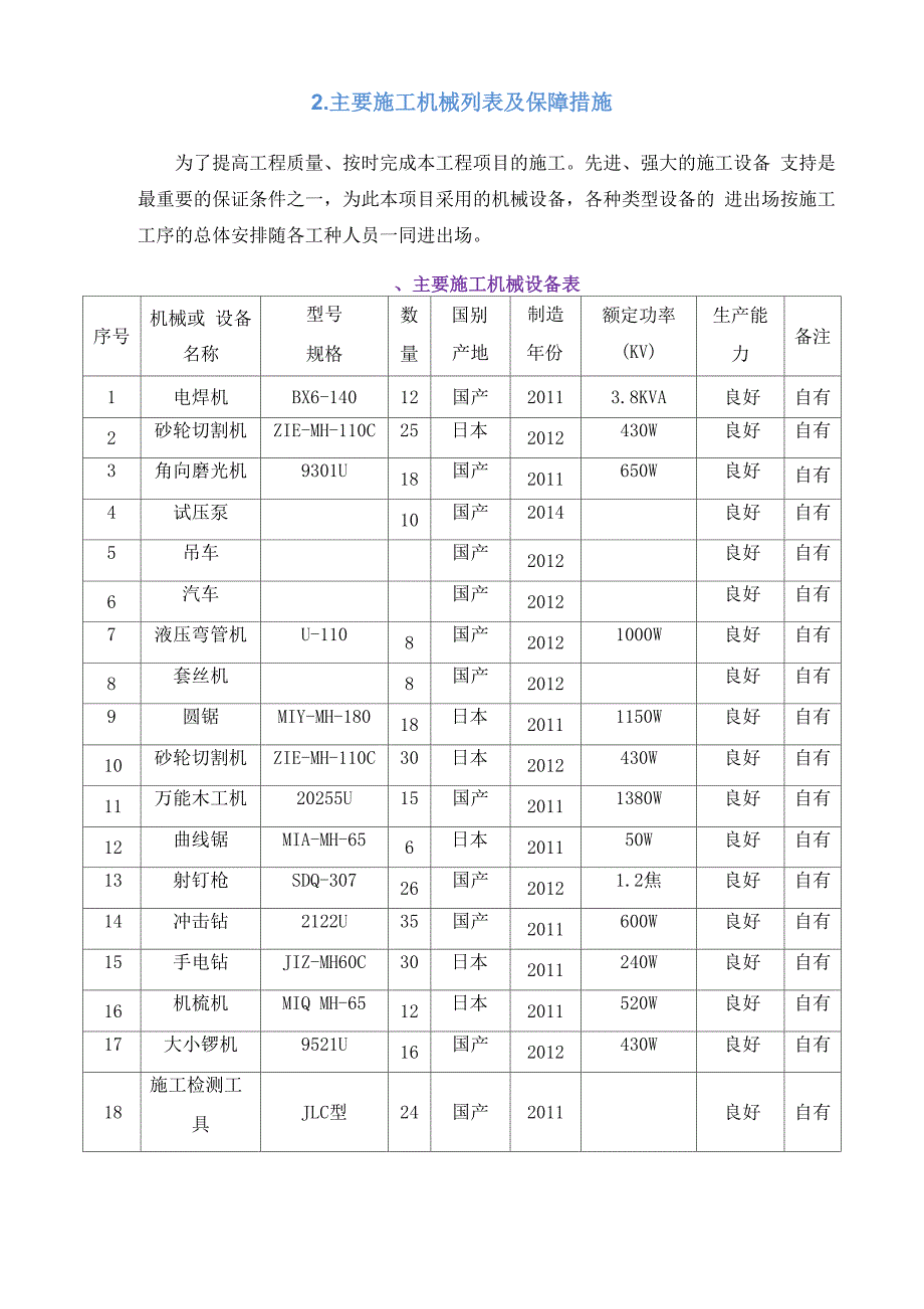 拟采用施工材料(设备)的性能(节能环保情况)、品牌档次及质量可靠性_第3页