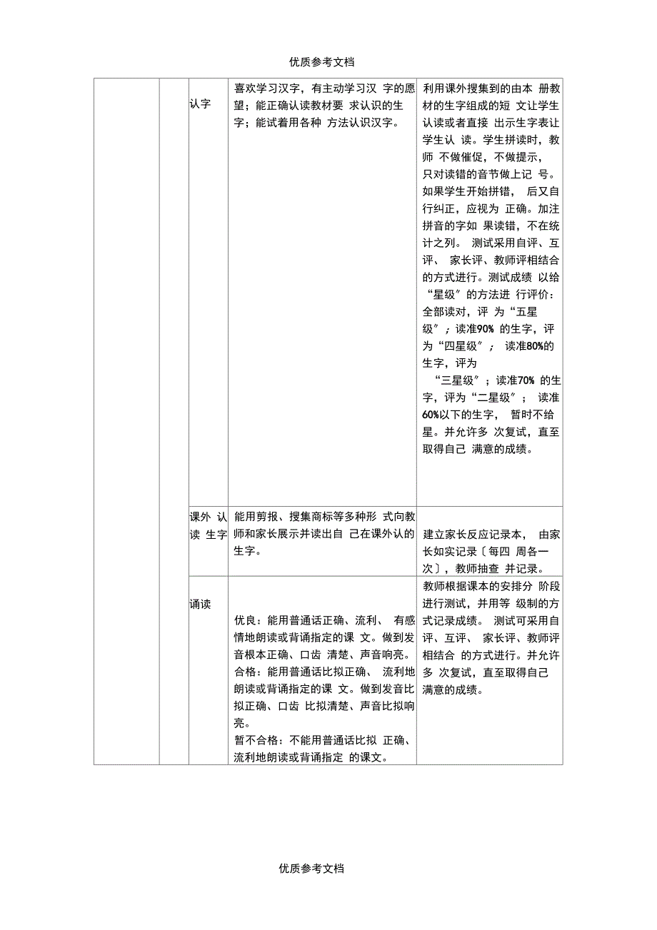 一年级上册语文评价方案.docx_第3页