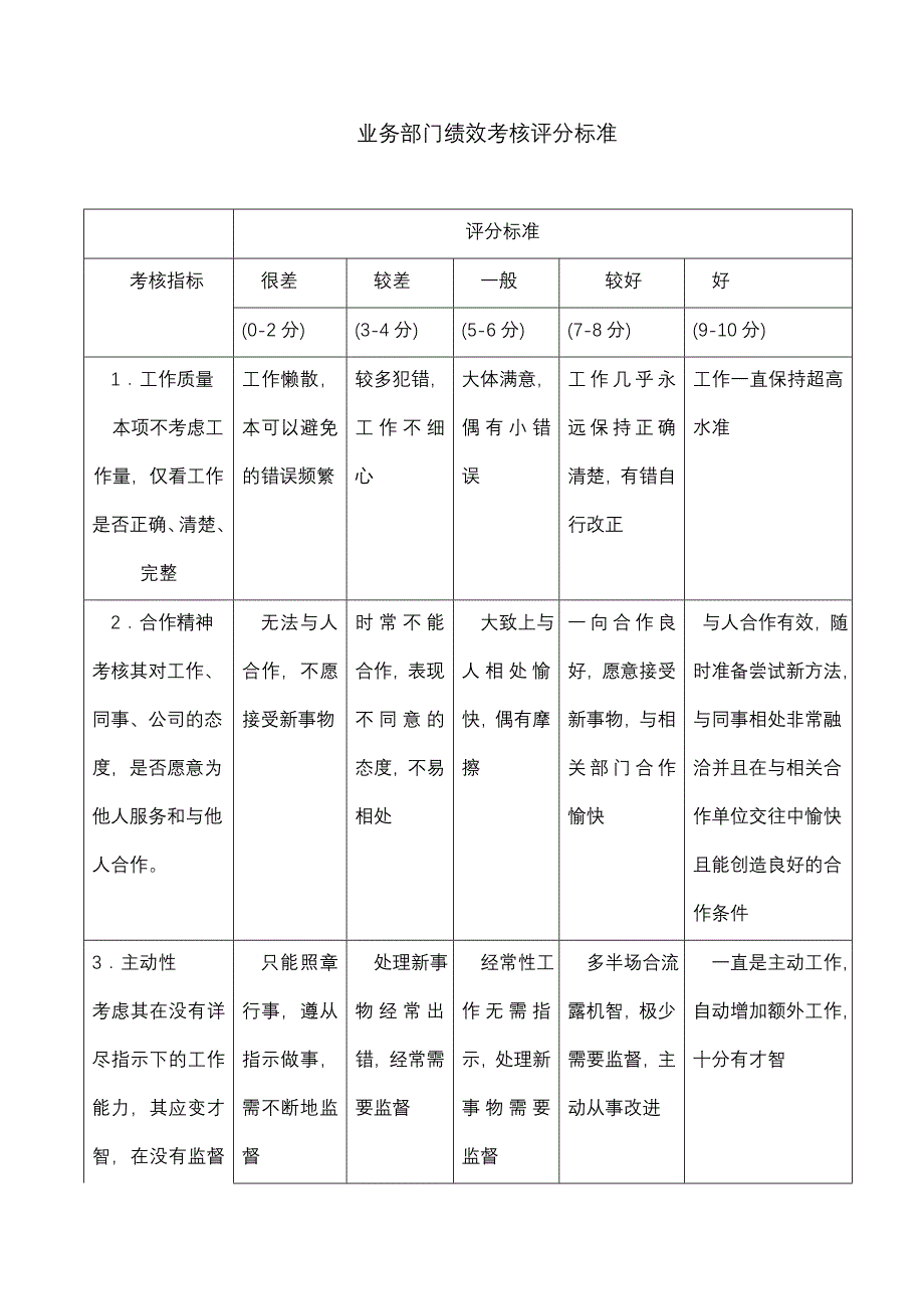 业务部门绩效考核评分标准_第1页