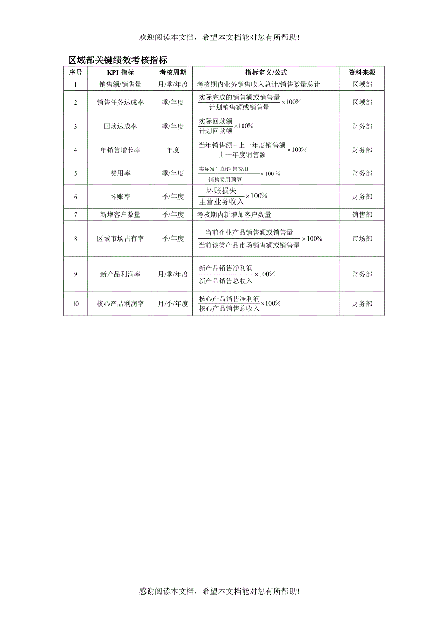 区域部关键绩效考核指标_第1页