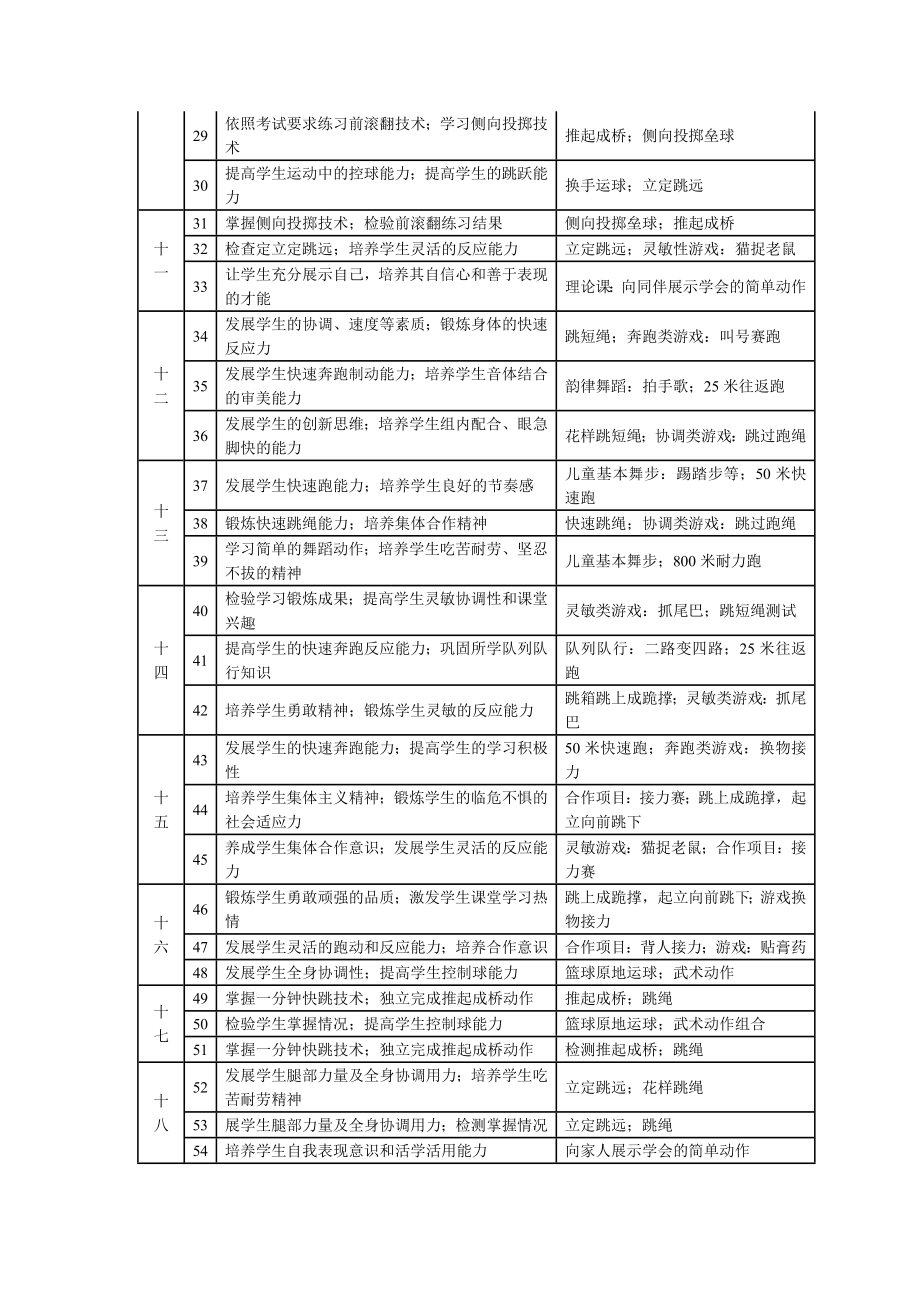 三年级上册体育教案_第4页