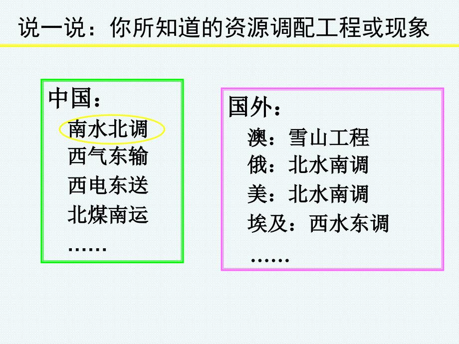 资源的跨区域调配以南水北调为例教学课件_第2页