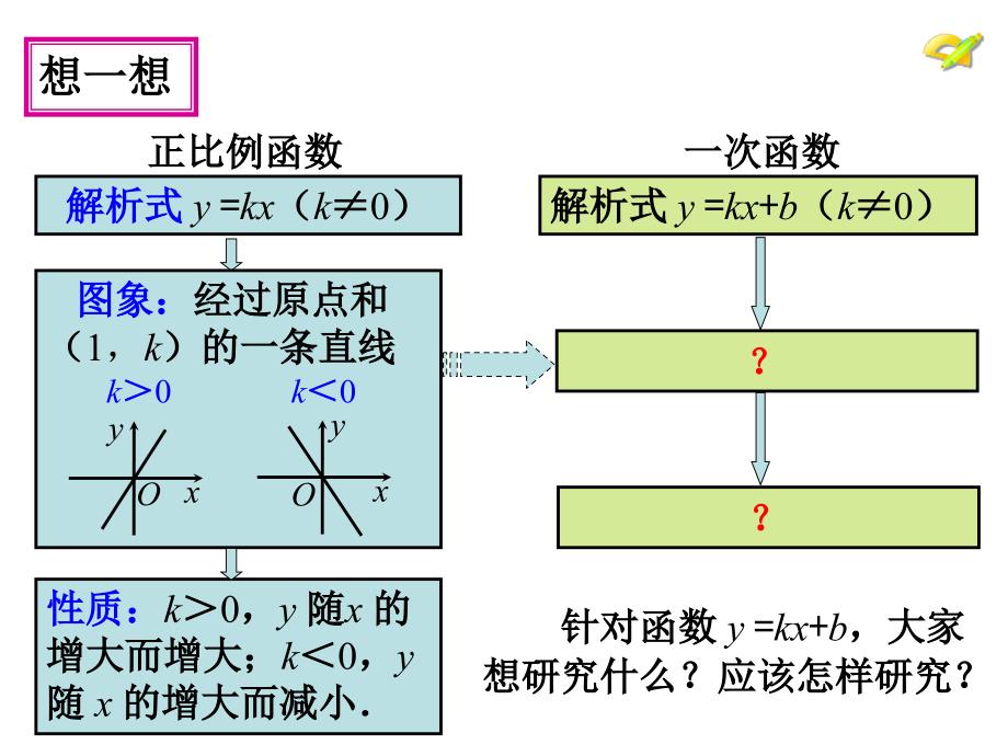 一次函数图像性质_第2页