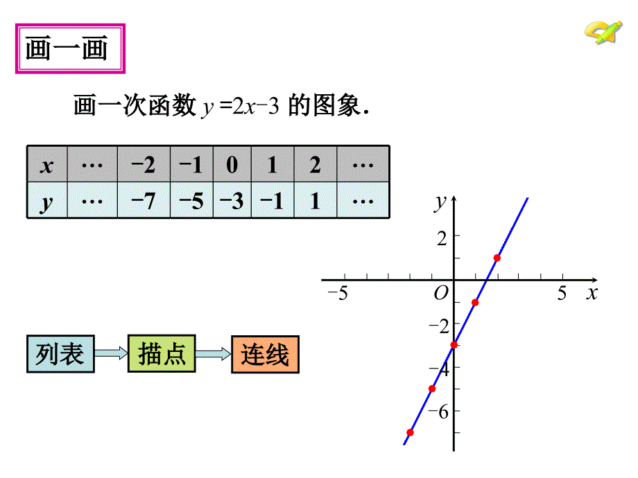 一次函数图像性质_第3页